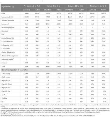 Growth performance and nutrient digestibility of broiler chickens as affected by a novel protease